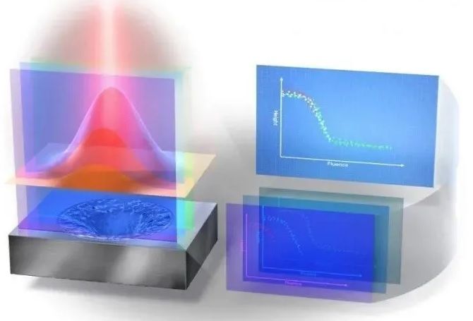 东大研究人员探寻提高激光切割精度新方法