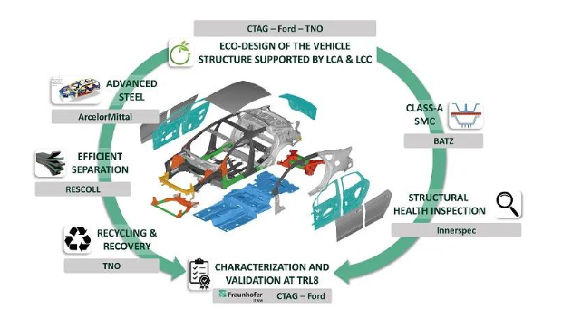 欧盟ALMA项目启动打造减重45%的纯电动乘用汽车结构