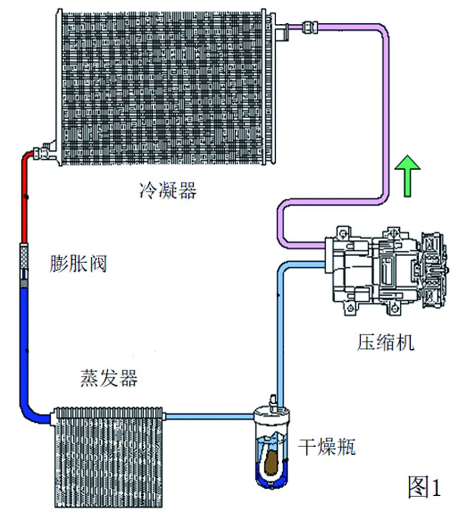 分组选配法在双向活塞 汽车空调压缩机生产装配中的应用