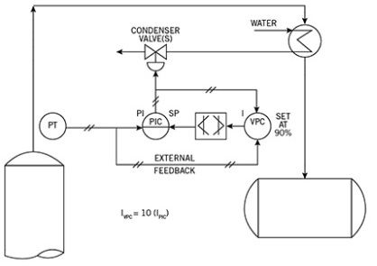 阀位控制器的应用