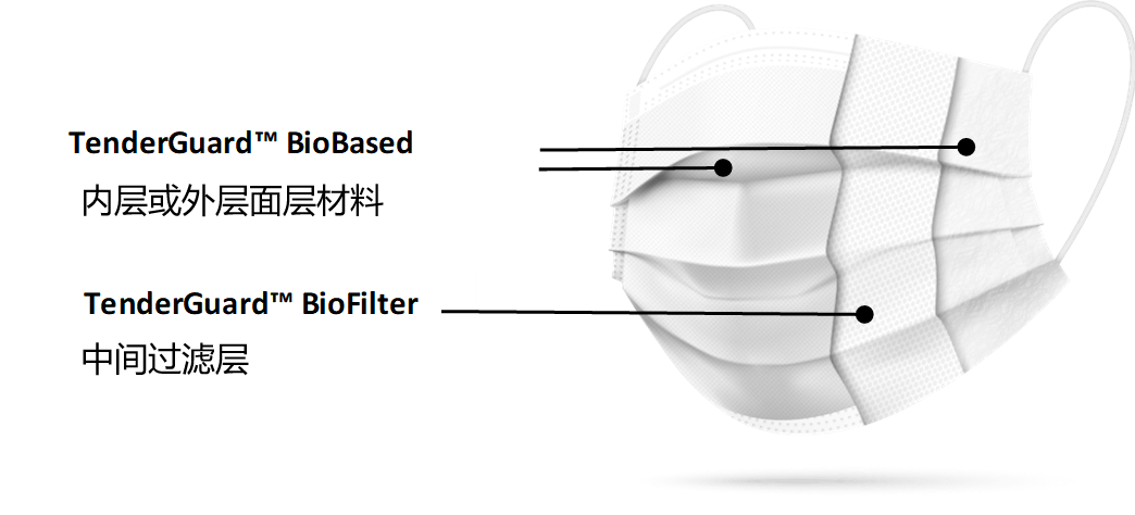 奥斯龙明士克推出全新口罩面料,效能和可持续性兼具