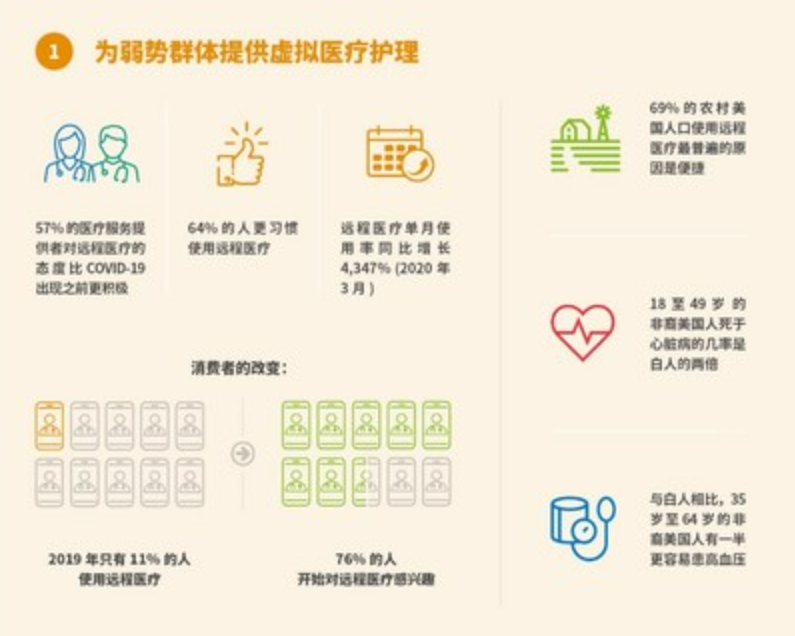 威科医疗发布《未来医疗5大驱动力》白皮书