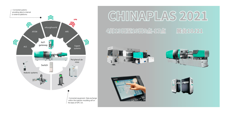 【CHINAPLAS 2021 】阿博格技术：数字化 轻质结构 效率