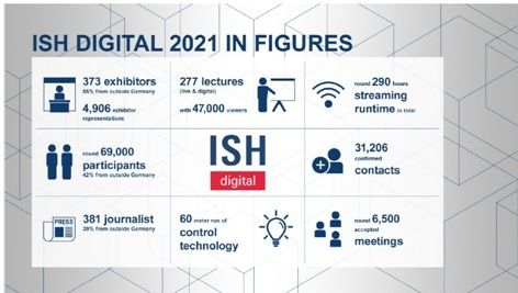 ISH digital 2021：为能源革命出谋划策