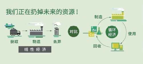 循环经济为油墨行业带来商机