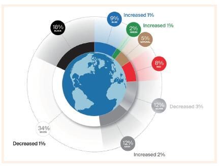 蓝色汽车可以消除疫情阴霾?