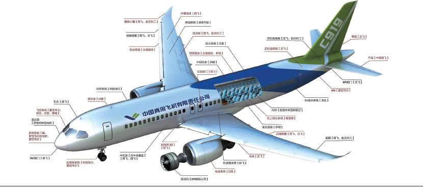 航空复合材料行业供需现状趋势分析