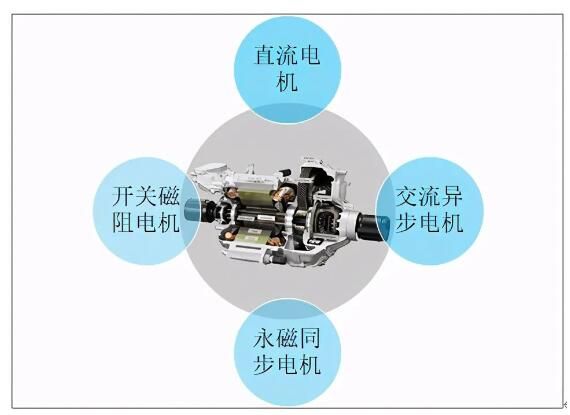 中国新能源汽车驱动电机市场规模分析