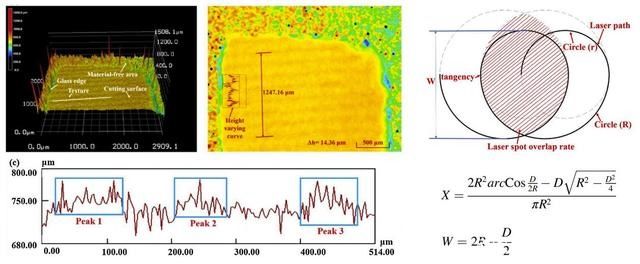 华中科大取得硬脆玻璃激光切割新成果