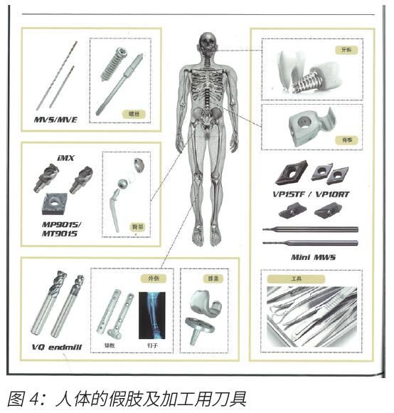向难加工材料发起挑战   更快、更好地满足医疗领域的个性化需求