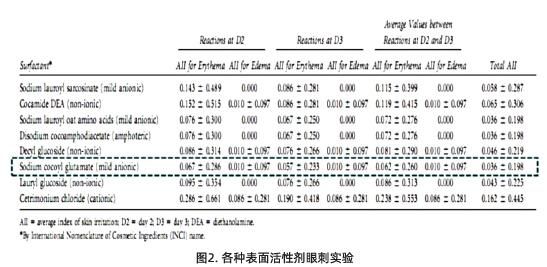 盘点:支持Clean-beauty 的原料有哪些?
