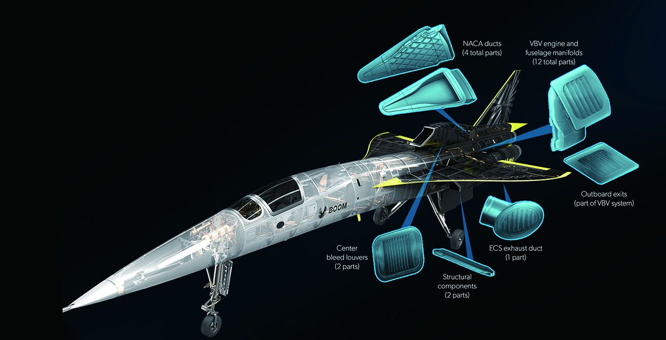增材制造为超音速客机零部件制造助力