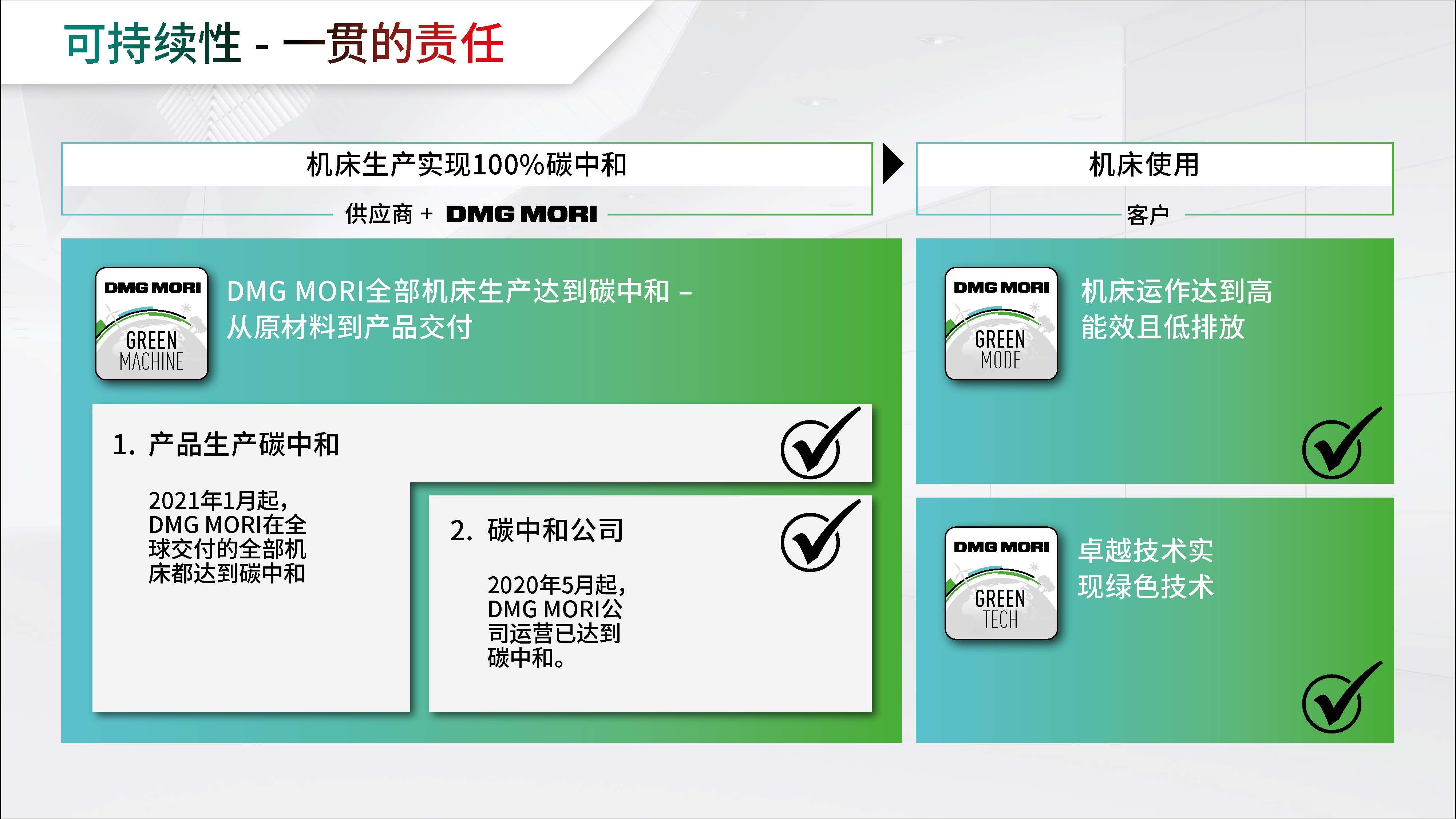 2021年1月起，DMG MORI的机床生产将完全达到碳中和