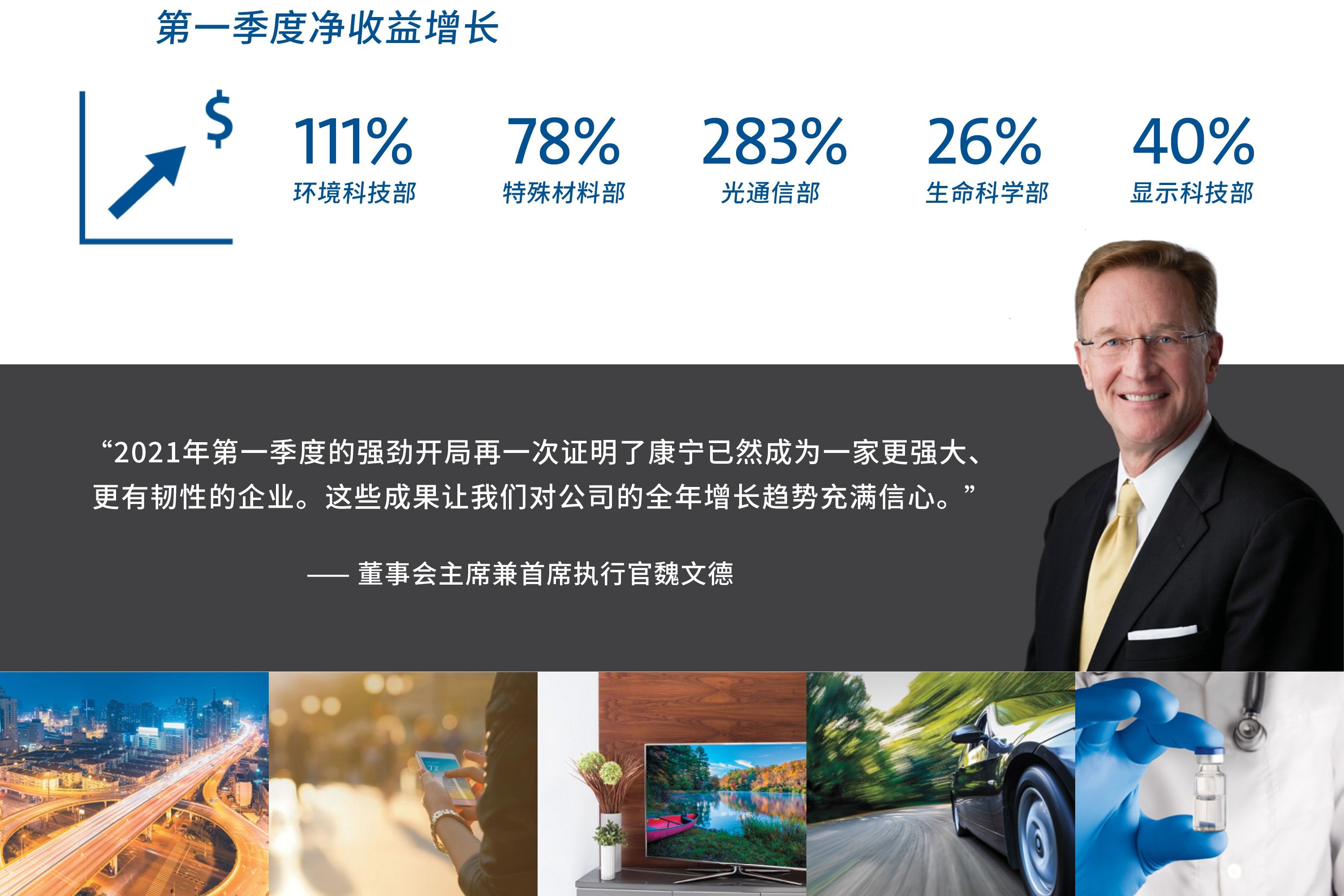 康宁公布2021年第一季度财务业绩,开局势头强劲