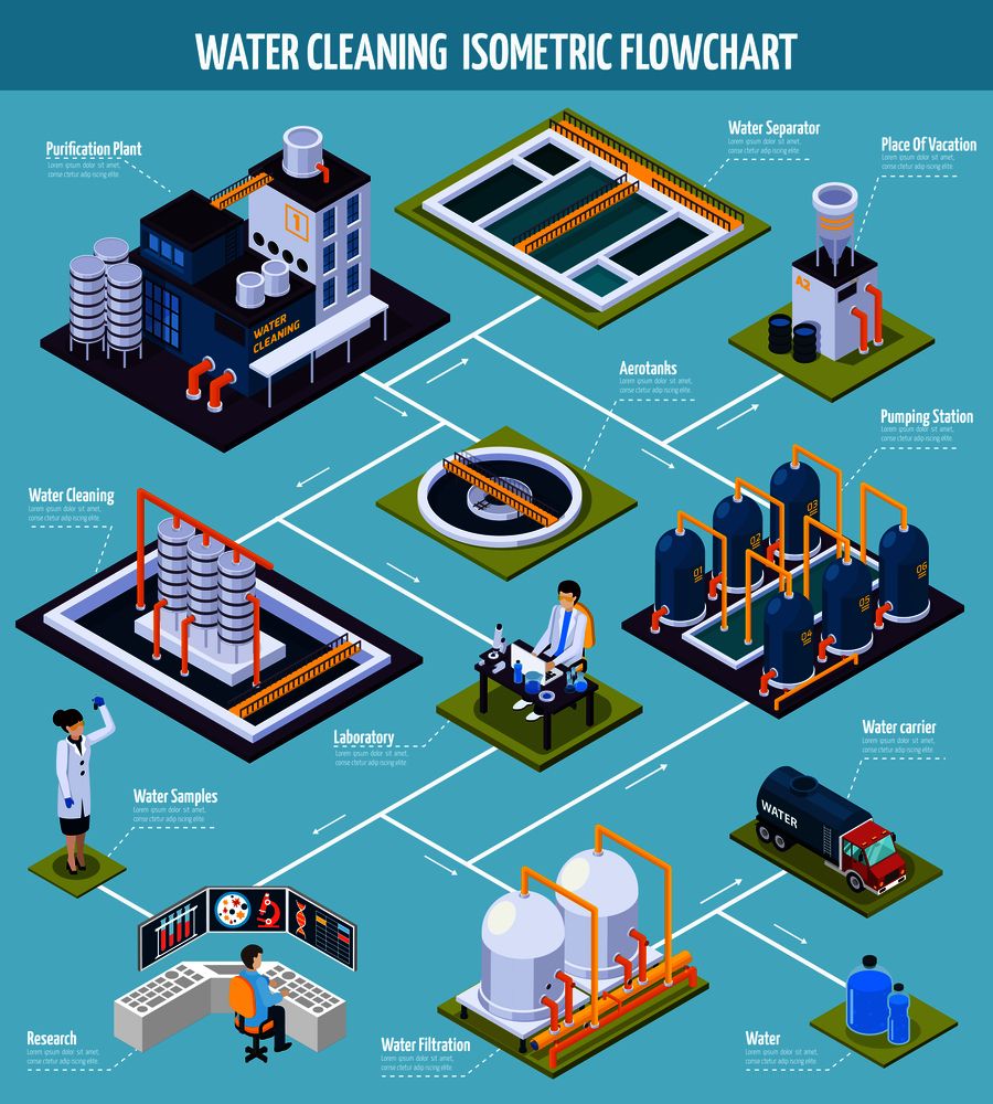 泵站与储备能源