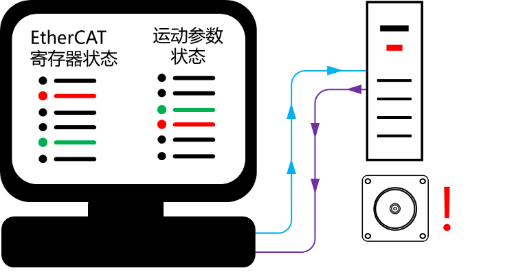 鸣志出席EtherCAT技术培训西安站活动