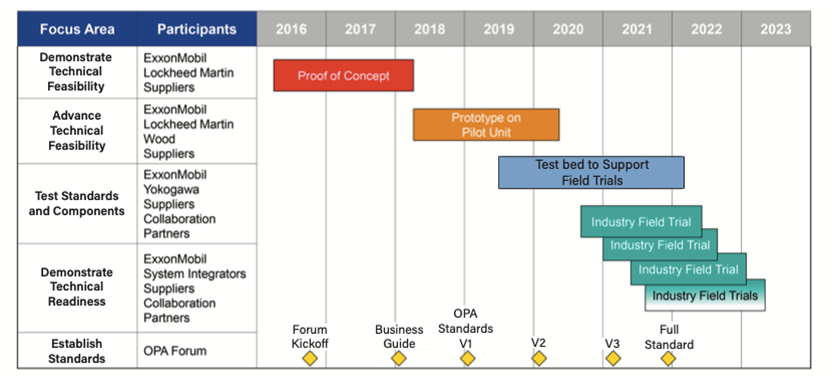 开放流程自动化的曙光