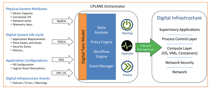 过程工业的数字化转型