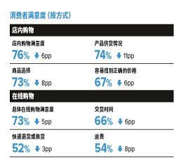 斑马技术发布《2021全球消费者调查》，助力零售企业打造无缝全渠道体验