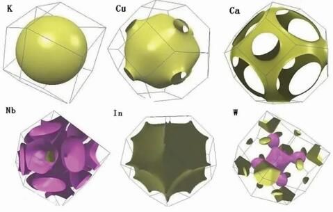 材料电子排布发生瞬时转变? 用激光脉冲可以实现!