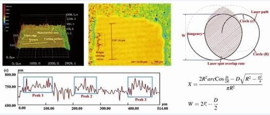 华中科大取得硬脆玻璃激光切割新成果