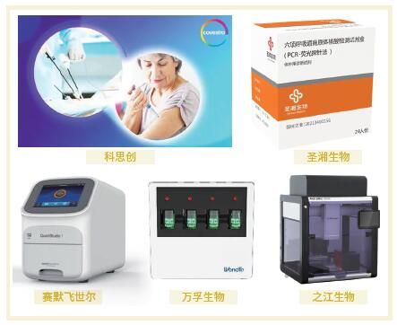 向国产化、智能化、高端化迈进,我国医疗器械行业正快速崛起