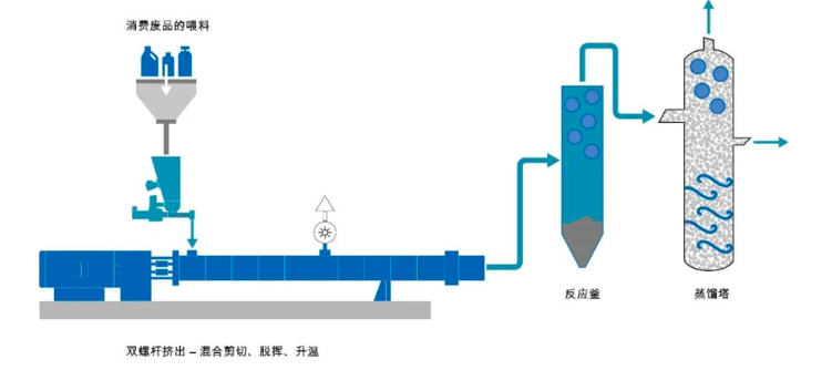 塑料化学回收|科倍隆成功向比利时根特大学交付双螺杆挤出机