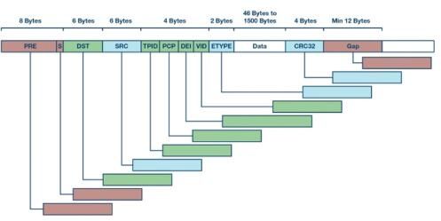 自动化理念下的未来工业4.0网络
