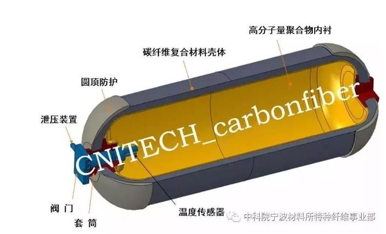 高端碳纤维紧缺，或将引发储氢瓶供应危机