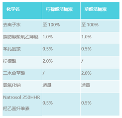 洁厕液挂壁,为什么用这款羟乙基纤维素?