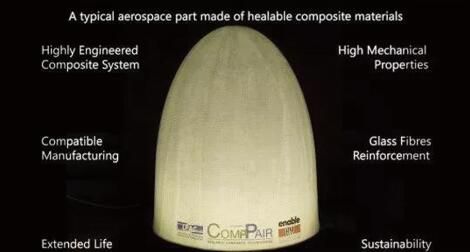 新型自修复复合材料