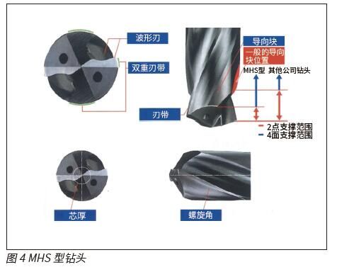 微小孔钻削加工