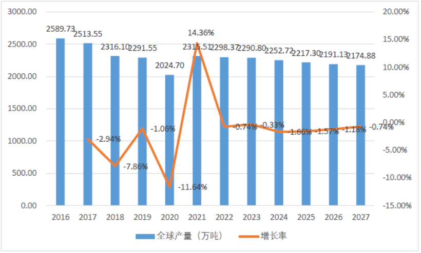 《2021-2027年全球及中国塑料板棒型材行业发展现状调研及投资前景分析报告》