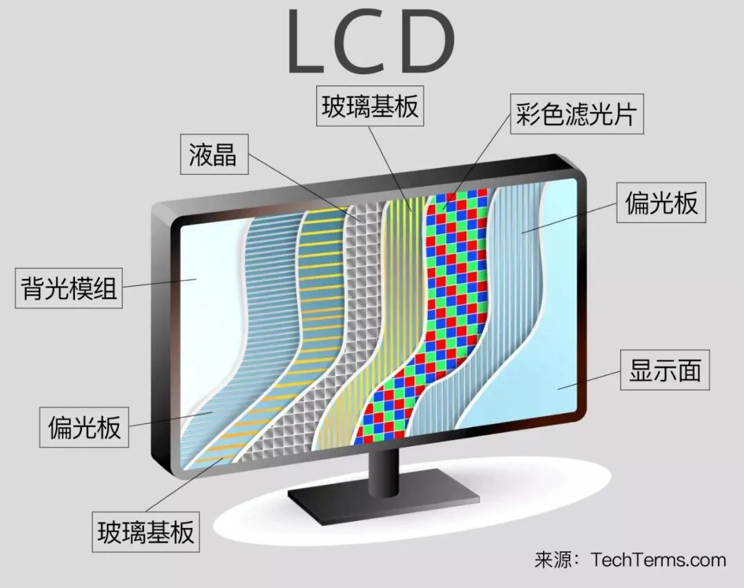 开创新“视”界 | 一束光如何带动显示行业创新？