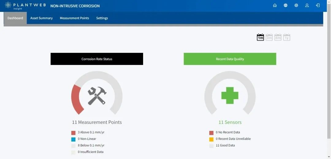 智能工厂的腐蚀数据管理和分析
