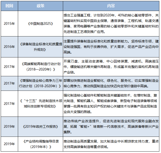 国产通用减速机中高端化势在必行