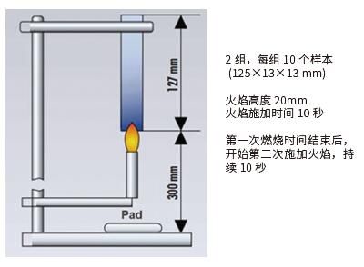 阻燃材料在电动汽车电池包中的应用