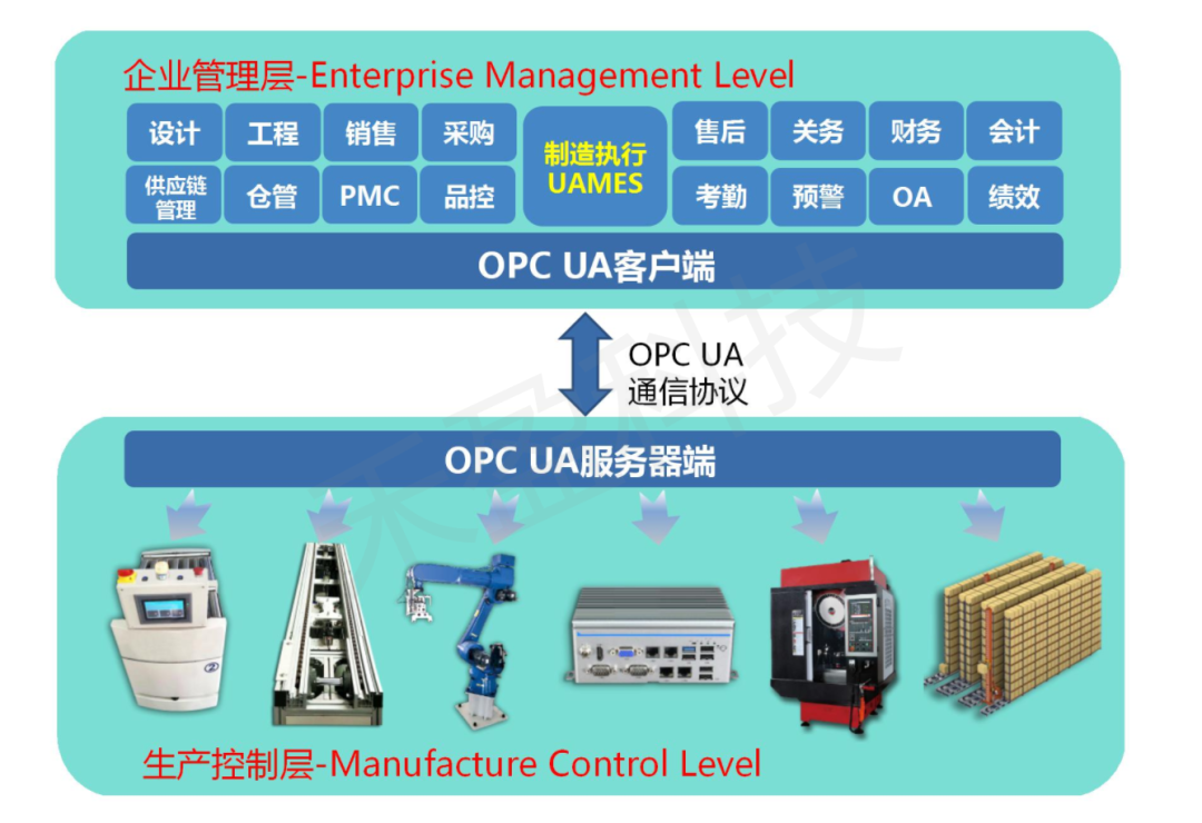 RPAS+UAMES柔性化生产助力智造换道超车