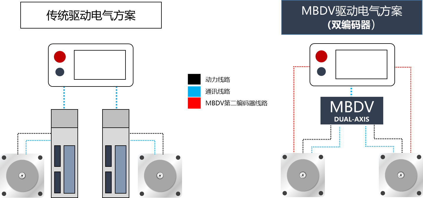 ​以技术创新成为移动机器人（AGV/AMR）应用首选