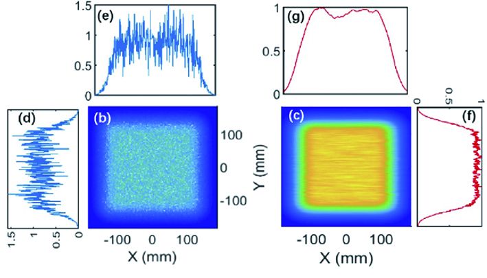 上海光机所提出用于10s-100s PW激光的“分步压缩器”新方案