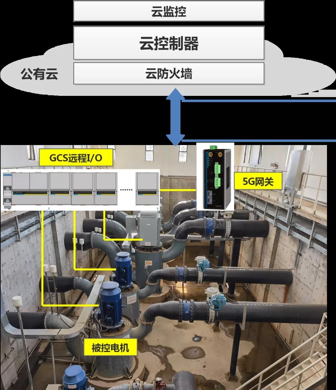 国内首个云化控制系统在智慧电厂领域成功应用