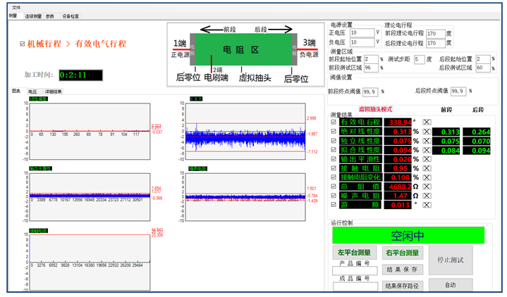 高精度综合测试仪，满足电位器市场需求