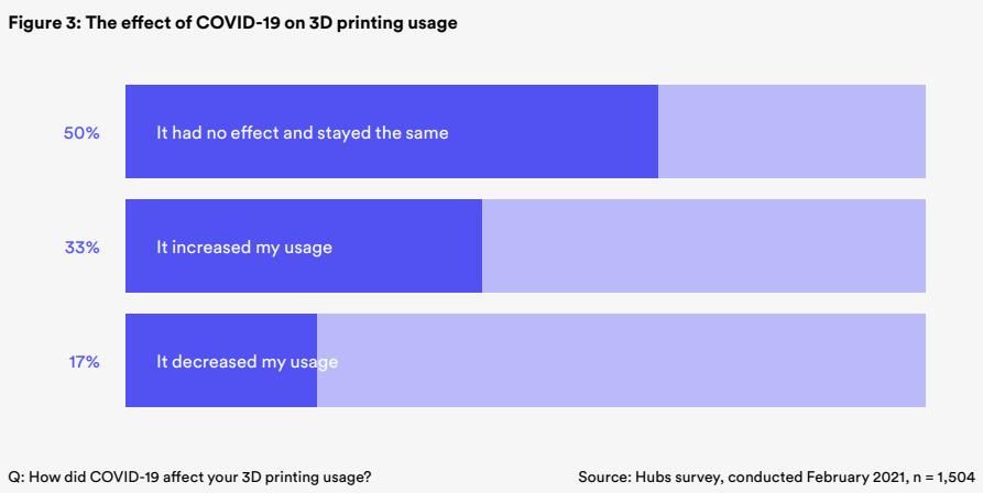 2021年增材制造行业趋势报告