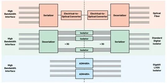 从物联网工厂到手术室：如何设计更好的通信系统