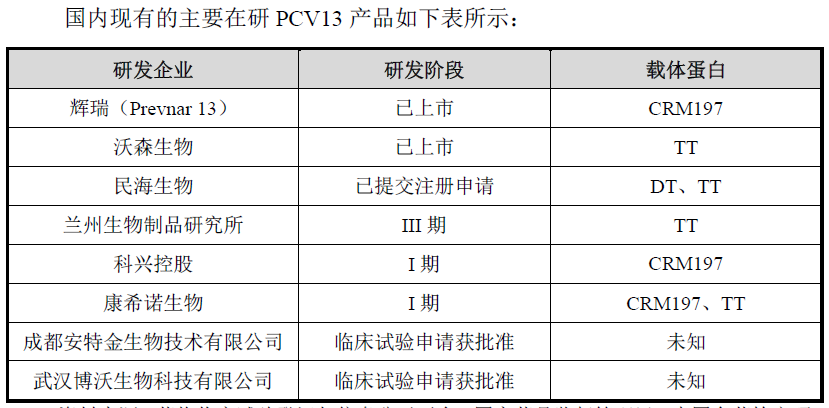 默沙东15价肺炎疫苗获得FDA批准