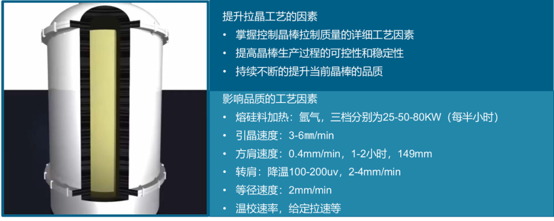 坚定做“碳中和”的数字化先锋，Siemens Opcenter打造光伏全产业链数字化工厂典范