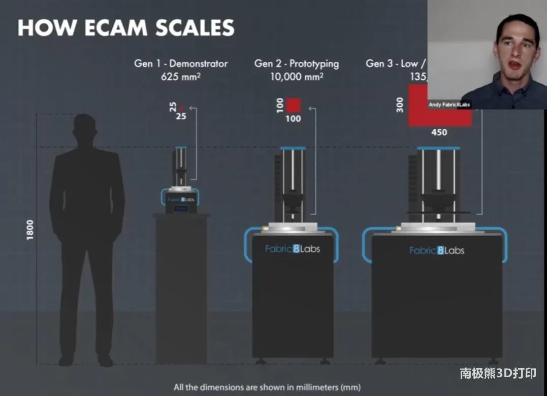 芯片巨头英特尔投资电化学沉积金属3D打印技术，原子水平纳米级精度，Fabric8Labs有望大规模生产应用