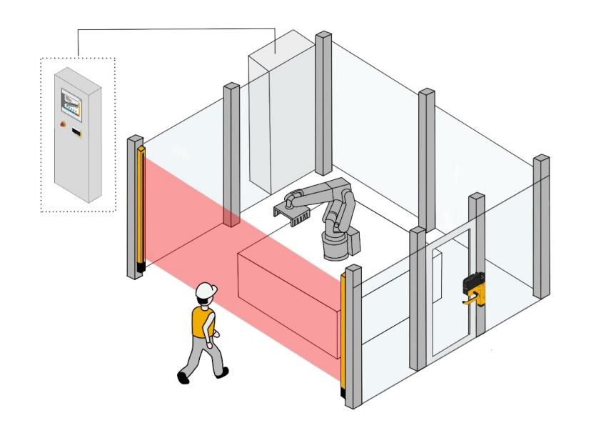 皮尔磁：myPNOZ的无限可能之工业机器人工作站的应用