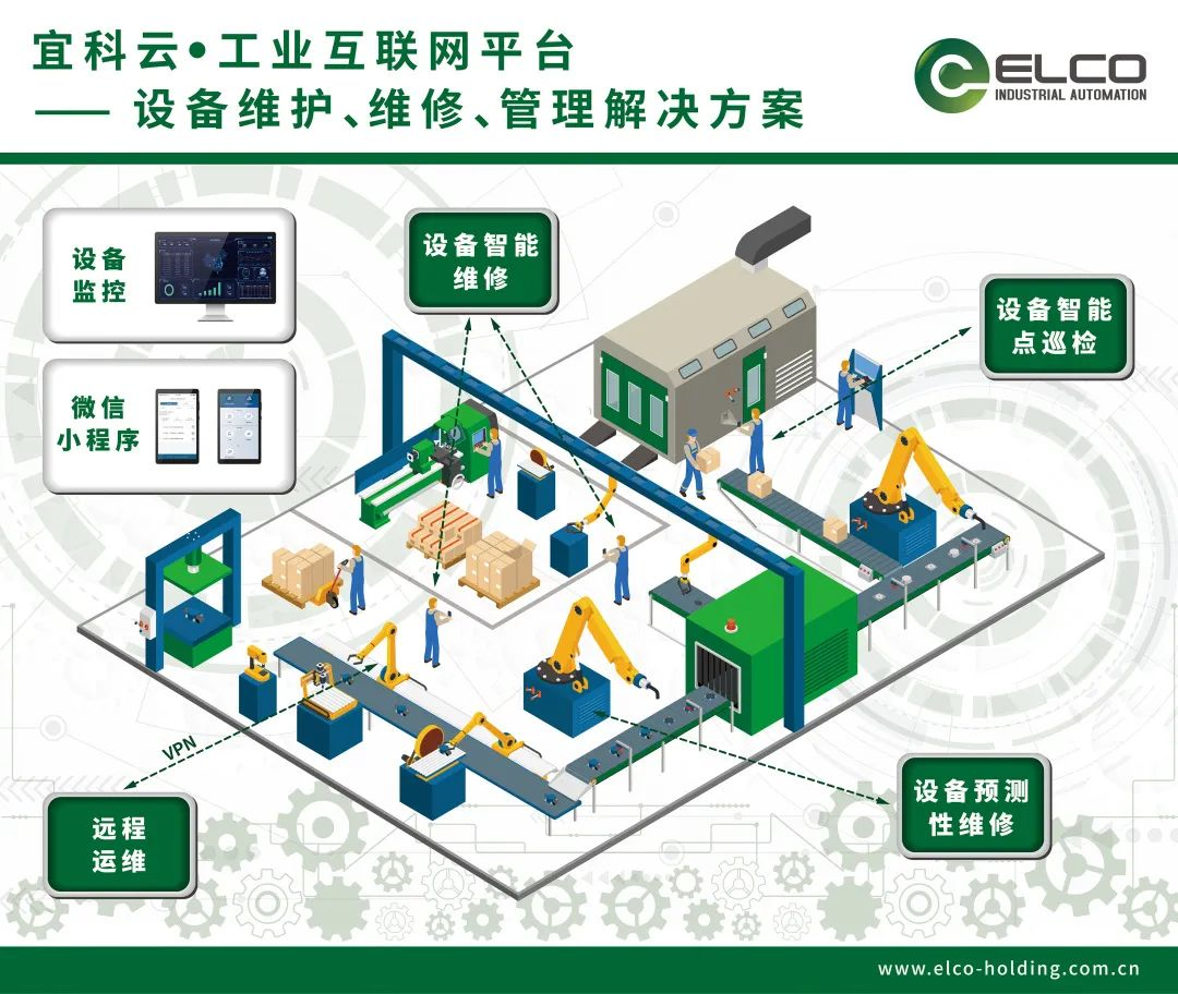 SCIIF 2021 | 宜科云 · 工业互联网平台—设备维护、维修、管理解决方案