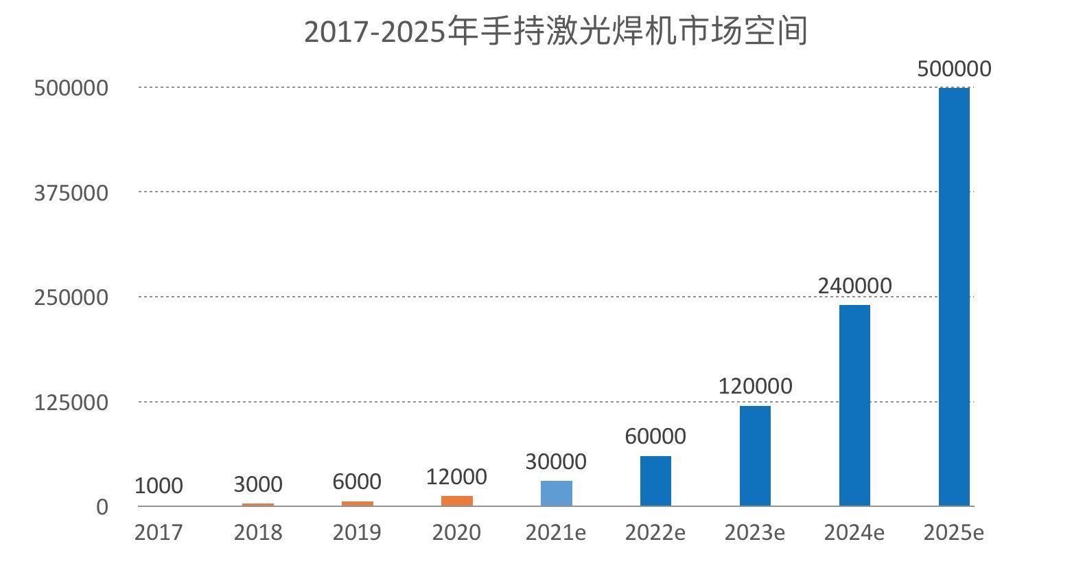 光惠激光再获亿元战略融资